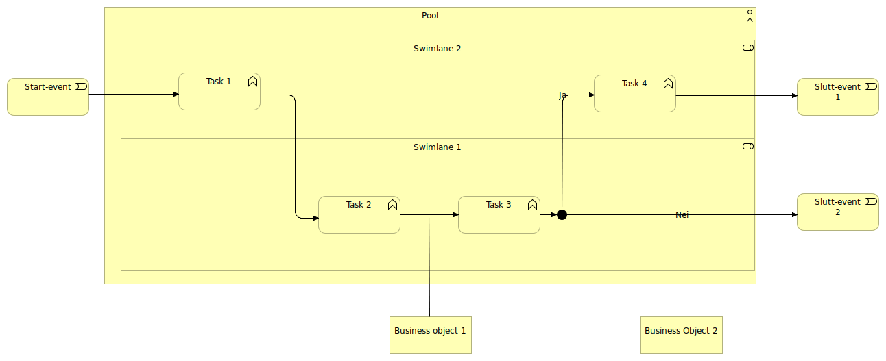 Prosess ala BPMN