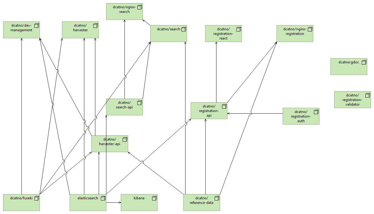 Docker-containere
