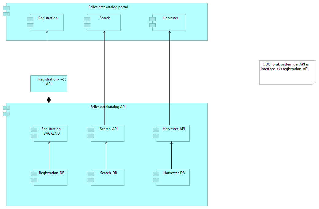 Application Structure