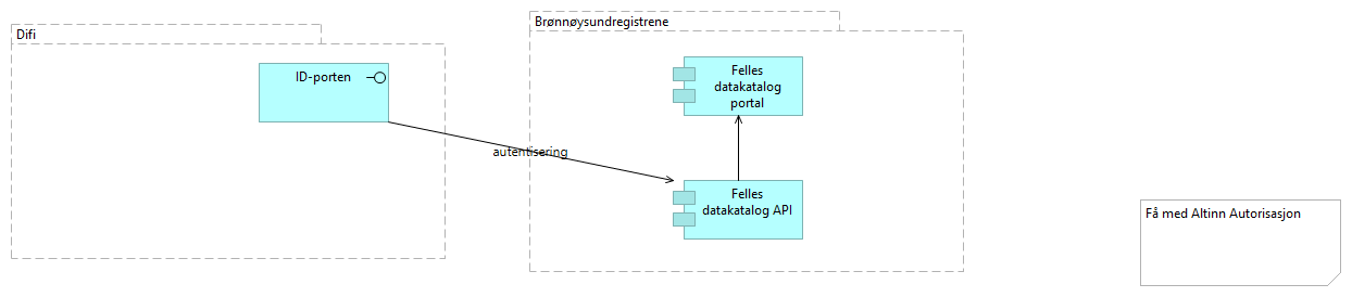 Context Diagram