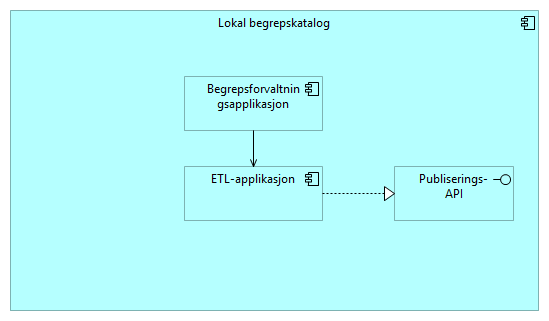 02_Container Diagram