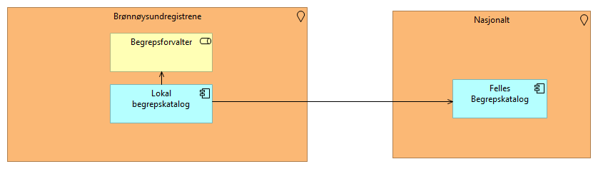 01_System Context Diagram