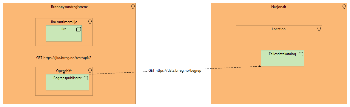 Deployment Diagram