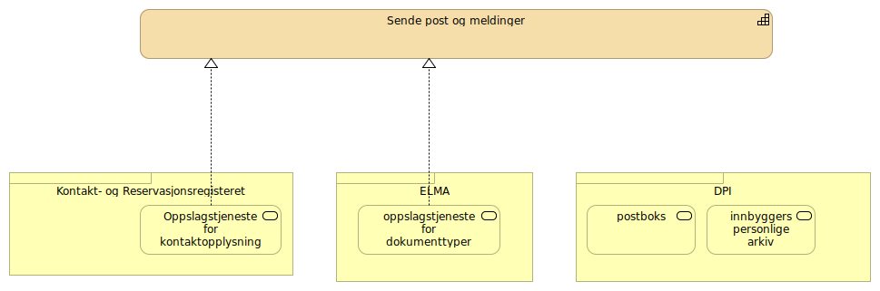 Sende post og meldinger