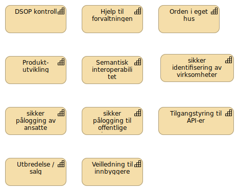 Capabilities Overview