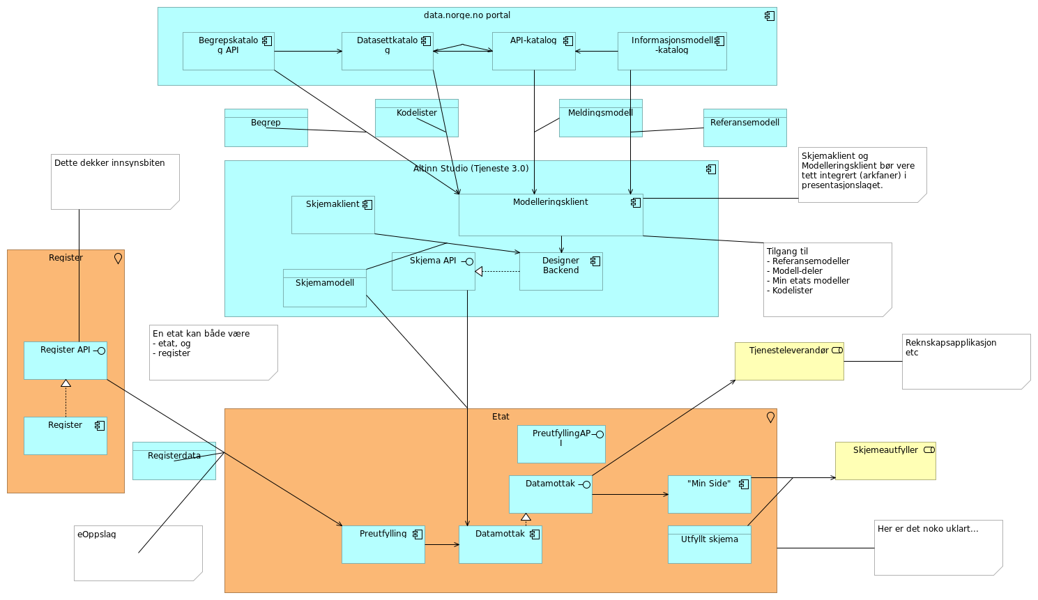 01_System Context diagram
