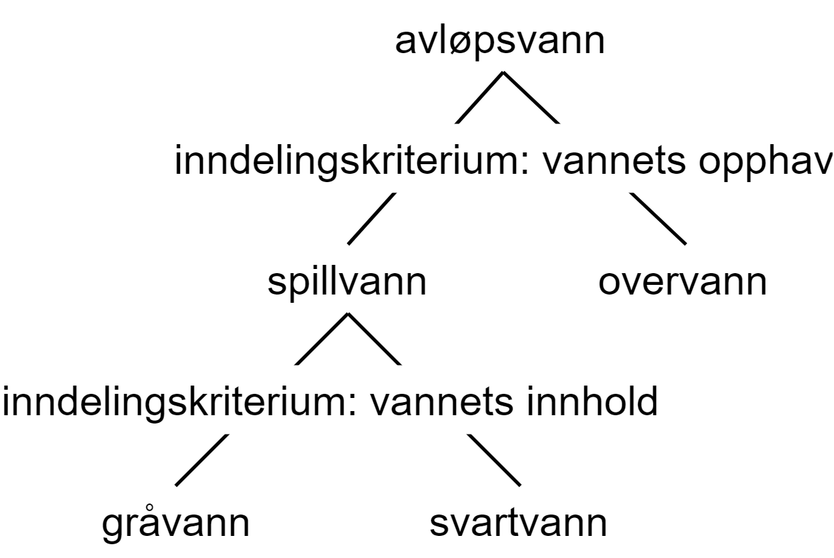 avlopsvann2