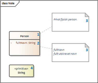 eksempelNote